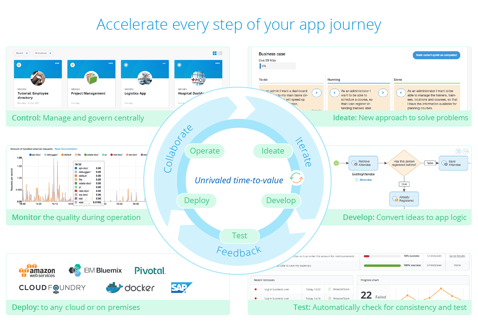 Advantages And Disadvantages Of The Low Code Platform Autonom8